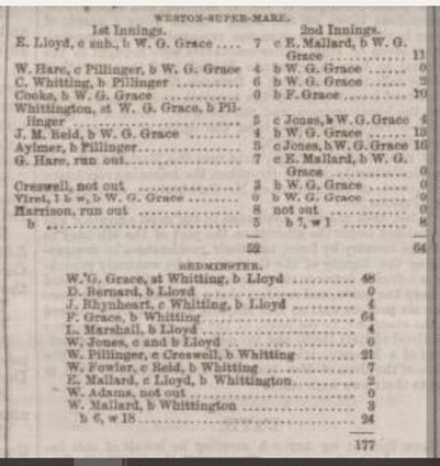 Cricket scoreboard in the Western Daily Press showing that William Pillinger played alongside W G Grace